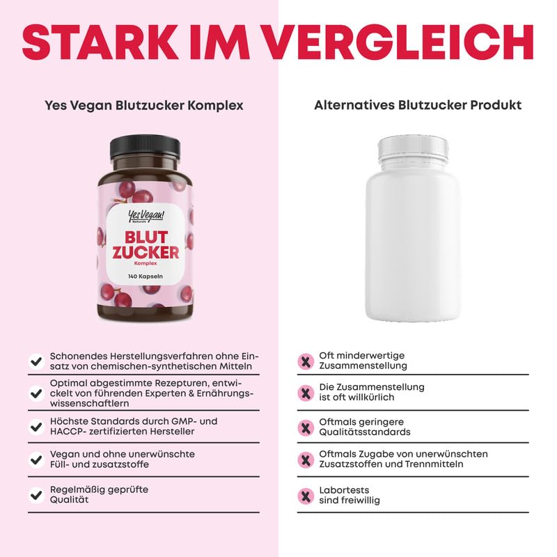 Blodsukkerkompleks - 140 blodsukkerkapsler - skreddersydde mikronæringsstoffer spesielt egnet for diabetikere - med druefrøekstrakt OPC. Krom. Magnesium - vegansk