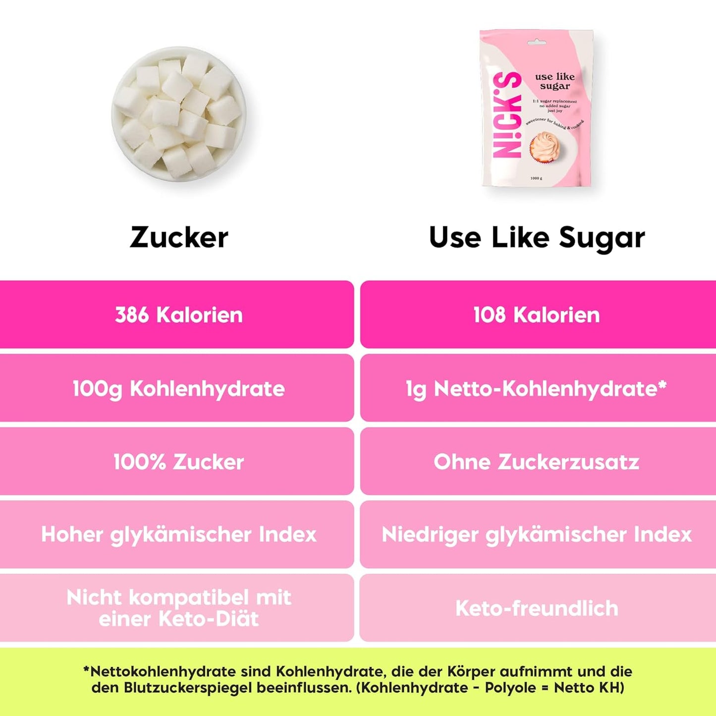 Nicks bruker som sukker, sukkererstatning med lite kaloriinnhold, perfekt lavkarbo bakingsmiddelblanding av xylitol, erythritol, stevia og polydextrose | Keto | Vegan (1 kg)